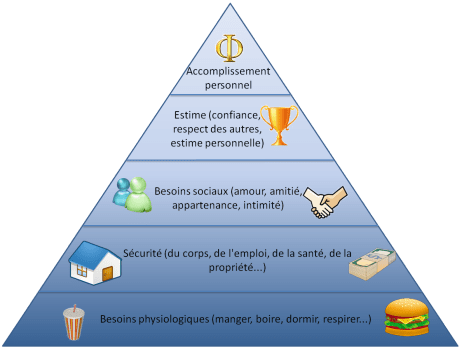 pyramide_maslow